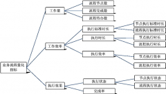 業(yè)務(wù)流程管理該如何做求解答？