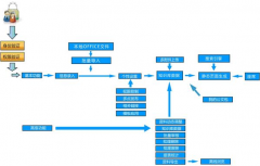 知識管理系統(tǒng)應(yīng)該包括哪些內(nèi)容？