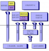 目前市場上好的知識管理系統(tǒng)的定義是什么？