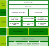 企業(yè)個(gè)人目標(biāo)管理軟件選擇