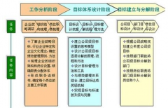 求一款免費(fèi)的目標(biāo)管理軟件？