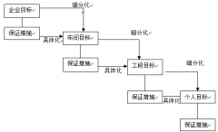什么是目標(biāo)管理軟件，能解決企業(yè)的哪些問題？