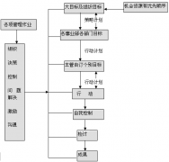 最好的目標(biāo)管理的軟件可以永久保存資料嗎？