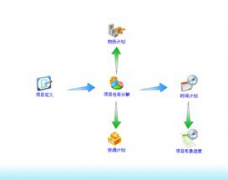 請教免費(fèi)的生產(chǎn)計劃軟件啊