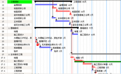生產(chǎn)計劃管理軟件有哪些好處？在生產(chǎn)中期什么作用？