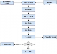 有沒有關(guān)于工作計(jì)劃方面的管理軟件？