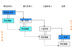 項(xiàng)目管理軟件在企業(yè)中有用嗎？