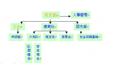 團隊任務管理軟件哪個好？