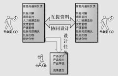 任務(wù)管理器里的進(jìn)程哪些有用？