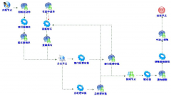 工作流管理軟件平臺有哪些？