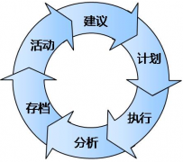 如何做好計劃管理工作？