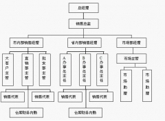 免費的工作日志管理軟件！能適合小型團隊用的！