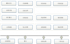 有免費好用的OA協(xié)同管理軟件嗎？