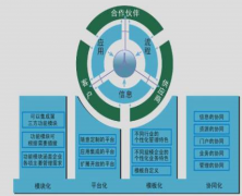 協(xié)同oa管理系統(tǒng)有什么特點？