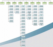 有哪些好用的OA辦公管理系統(tǒng)可以介紹嗎？