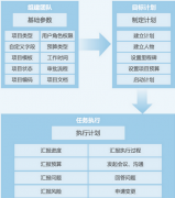 協(xié)同型客戶關(guān)系管理系統(tǒng)有哪些？