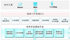 協(xié)同辦公管理軟件有哪些缺點(diǎn)？