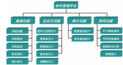 什么是協(xié)同辦公系統(tǒng)？和OA辦公系統(tǒng)有區(qū)別嗎？