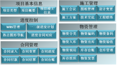 公司想買一套協(xié)同辦公管理軟件，不知道哪家的比較好？