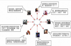 協(xié)同辦公軟件有哪些？