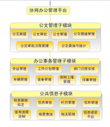 協(xié)同辦公系統(tǒng)什么地方都能用到嗎？
