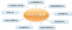 協(xié)同辦公與OA系統(tǒng)，是不是同一個(gè)概念？