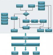 一款適合工廠訂單管理的軟件應(yīng)該適應(yīng)那些需求