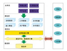 什么事oa系統(tǒng)，什么是工單系統(tǒng)，有啥區(qū)別？