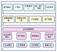 使用經銷商管理系統的企業(yè)多嗎？