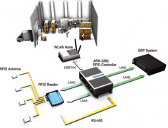 有沒有比較好用的服裝倉庫管理軟件？