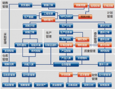 服裝廠倉(cāng)庫(kù)管理軟件這個(gè)行業(yè)比較好用的是什么軟件？