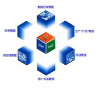 工業(yè)企業(yè)倉(cāng)庫(kù)管理軟件哪種好用啊，而且要永久免費(fèi)的？