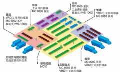 倉(cāng)庫(kù)管理軟件有哪些好？