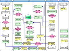 管理倉庫用哪個倉庫管理軟件比較好？