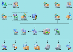 服裝廠用什么倉庫管理軟件好啊？