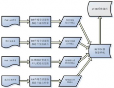 通過條形碼進(jìn)行倉庫管理軟件有哪些？