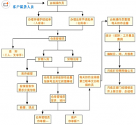 條碼倉庫管理軟件哪個好？