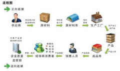 條形碼倉庫管理軟件？條碼倉庫管理軟件哪個好？