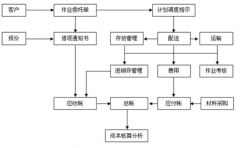最好用的倉庫管理軟件？簡單好用的，支持條碼的？