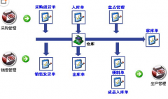 求倉庫管理軟件，簡單好用的！