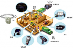 條碼管理系統(tǒng)應(yīng)用在食品生產(chǎn)行業(yè)的倉庫管理上有什么好處？