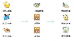 有沒(méi)有什么好的倉(cāng)庫(kù)條碼系統(tǒng)?