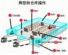 有沒有免費(fèi)管理條碼的軟件