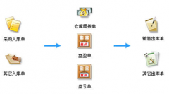 ERP集成條碼管理系統(tǒng)的應(yīng)用方法，優(yōu)缺點有哪些？