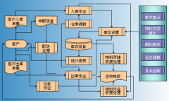 請問條碼管理軟件哪個好？