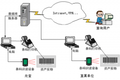 條碼管理系統(tǒng)是如何應(yīng)用在倉(cāng)庫(kù)管理中的？