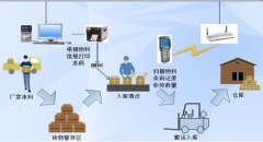 固定資產條碼管理系統(tǒng)的效益評估高不高？