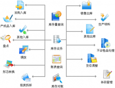 打算引進條碼倉庫管理軟件，希望得到大家的介紹和指點！