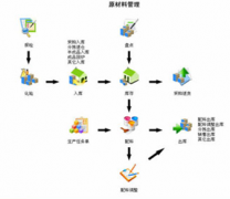 固定資產(chǎn)條碼管理系統(tǒng)，誰(shuí)知道哪個(gè)好??？
