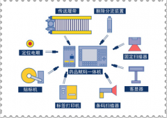 什么庫(kù)存管理軟件最好用？